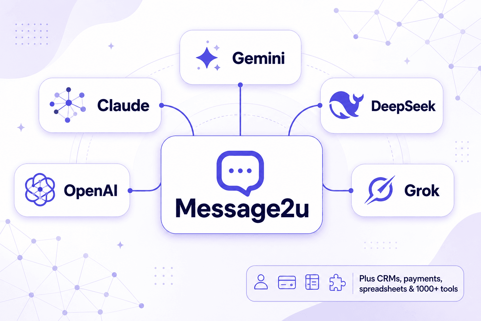 Message2u connects to OpenAI, Claude, Gemini, DeepSeek, Grok, and thousands of business tools