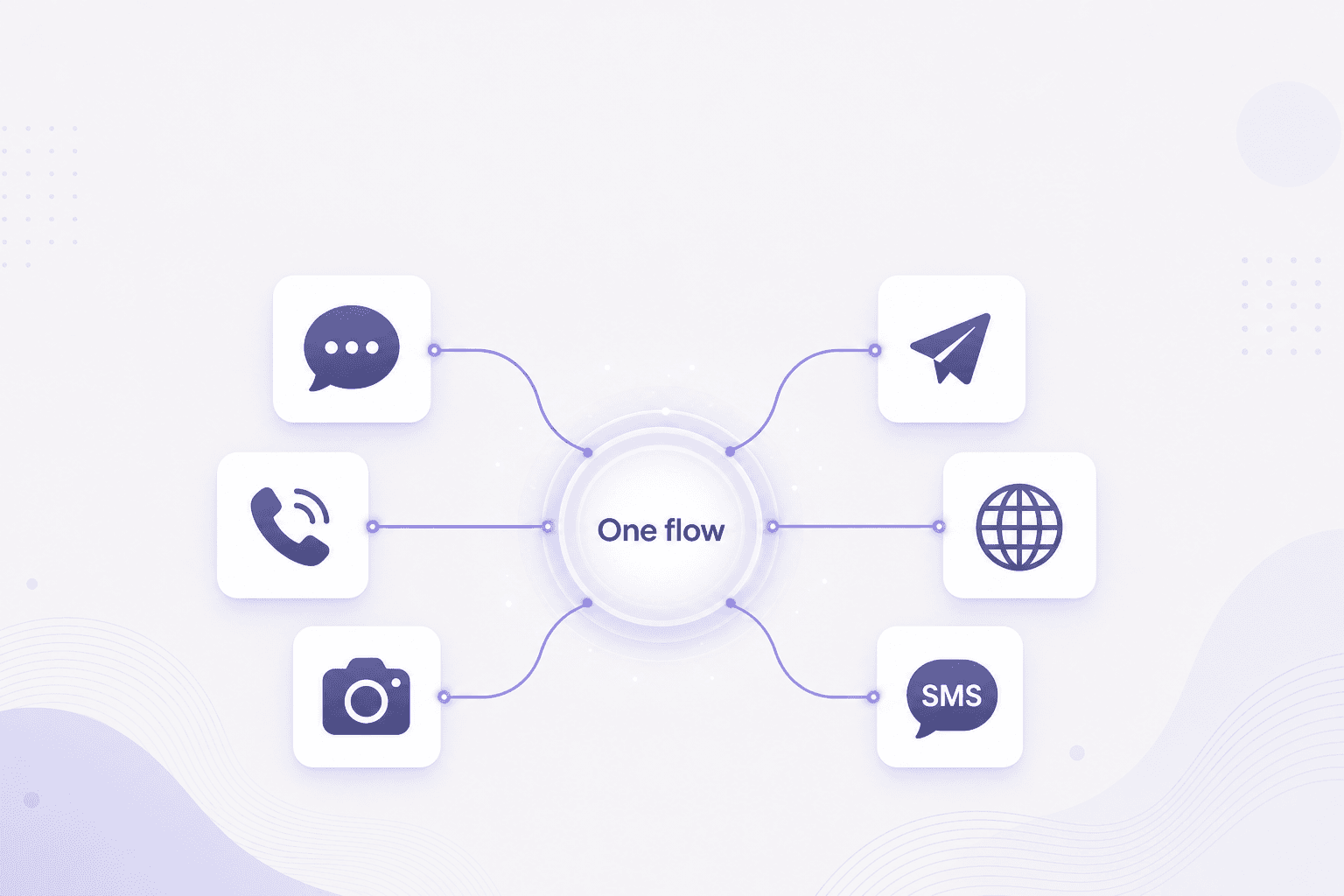 Build Message2u flows once and publish across chat apps, DMs, comments, and webchat